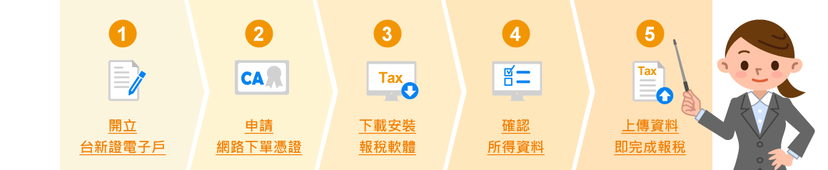 網路報稅步驟說明
