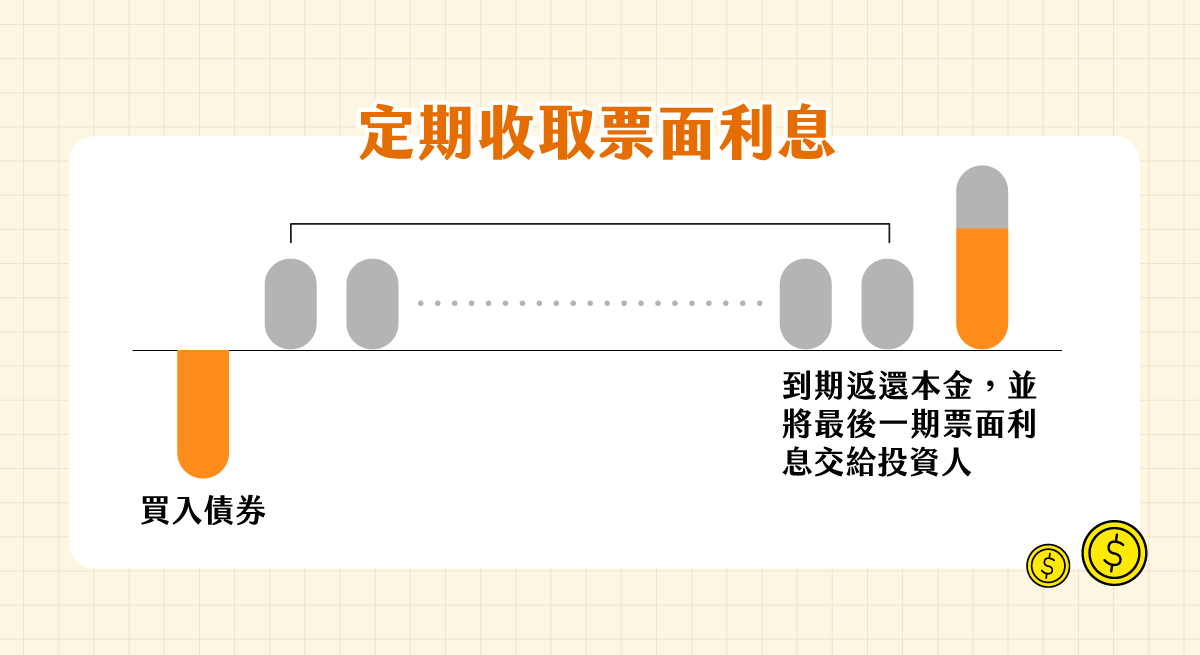小額債介紹