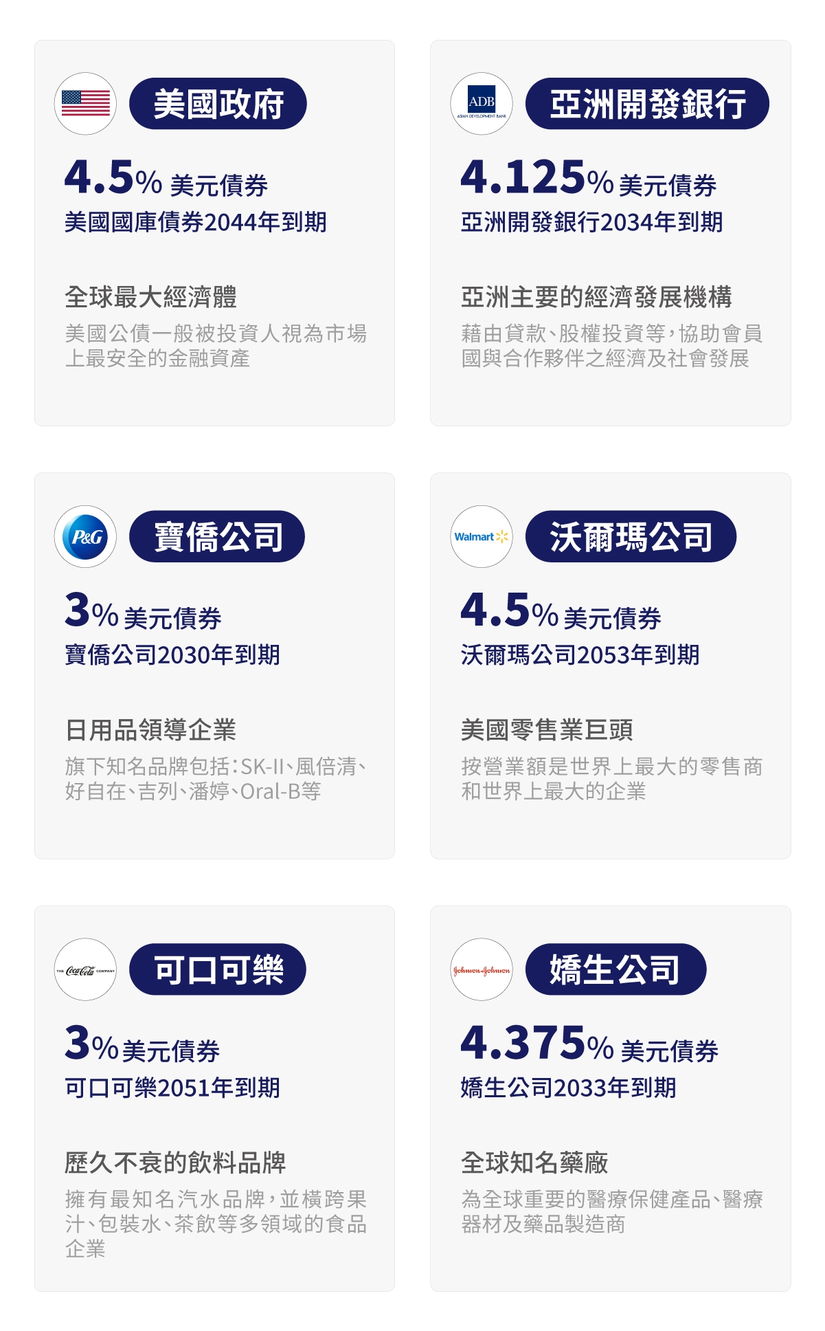 精選標的