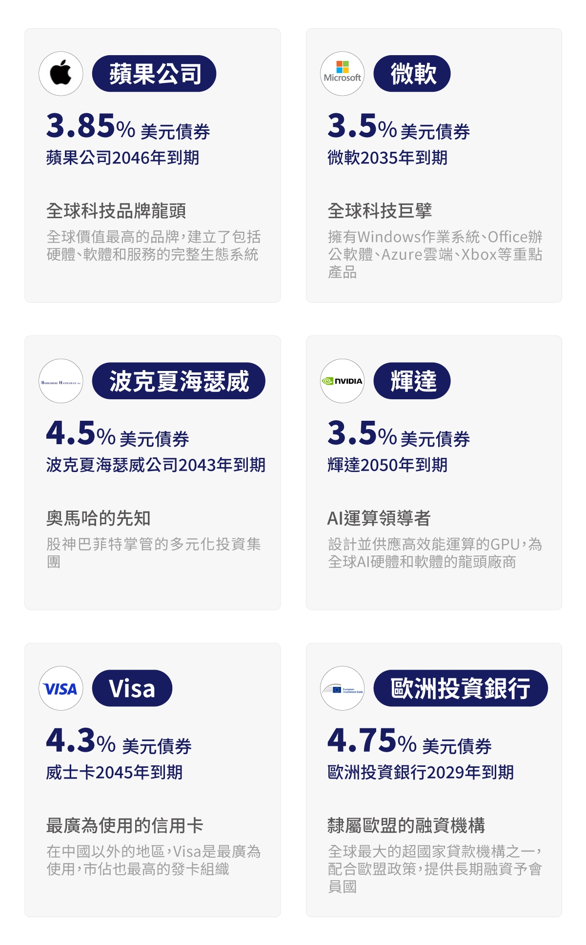 精選標的